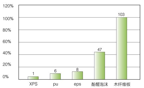 xps擠塑板體積吸水率圖表