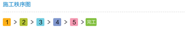 施工秩序圖