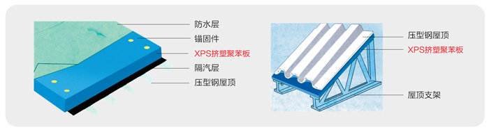 壓型鋼板屋面保溫隔熱系統(tǒng)