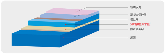 倒置式施工法圖例