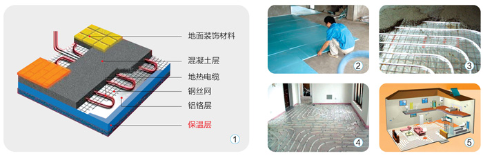 XPS擠塑聚苯板地暖施工現(xiàn)場圖